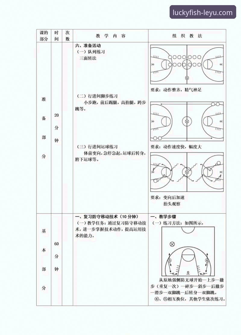 从“一大四小”到“双塔奇谋”：解锁中国女篮战术变阵的实战操作教程